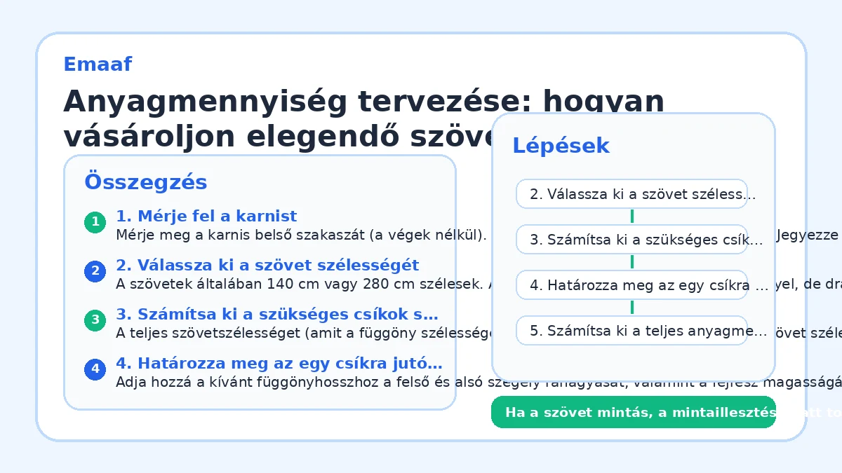 Anyagmennyiség tervezése: hogyan vásároljon elegendő szövetet?